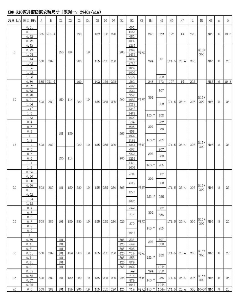 XBD型轴流深井消防泵的技术参数以及外形尺寸图(图4)