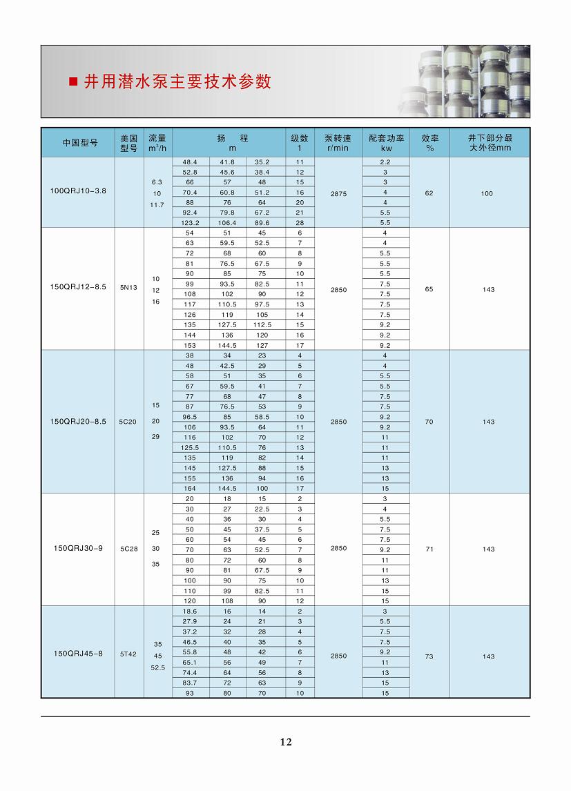 井用潜水泵(图4)