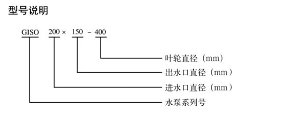 卧式离心泵(图2)