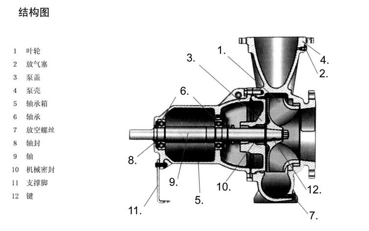 卧式离心泵(图3)