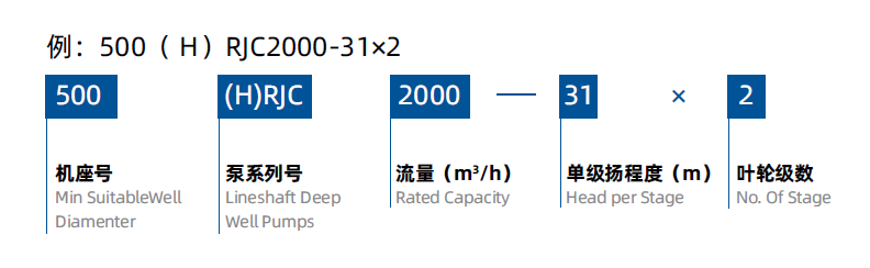 长轴深井泵(图1)