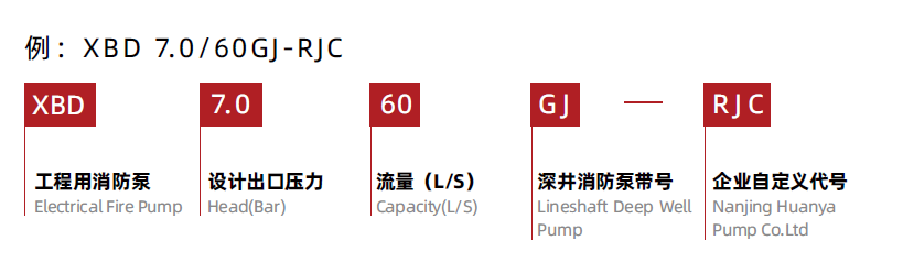 电动深井消防泵(图2)