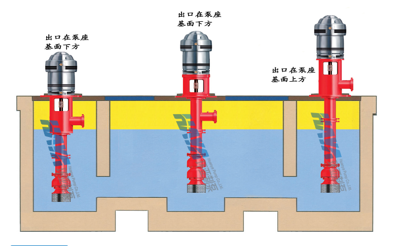 深井泵工作原理示意图图片